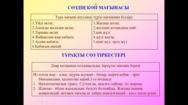 Лексика дегеніміз не? смотреть онлайн