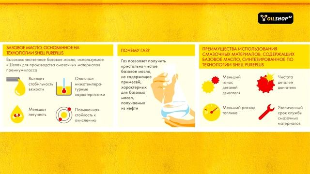 Группы базовых масел, или Про синтетику и минералку. Часть 4 – Группа III GTL смотреть онлайн