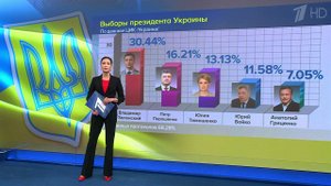 Выпуск новостей в 12:00 от 01.04.2019