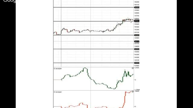 Зачем нужен Открытый Интерес (OI)