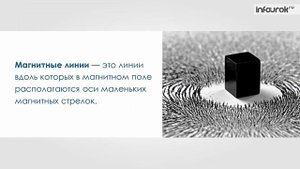 Урок 52. Магнитное поле  Магнитное поле прямого тока. Магнитные линии