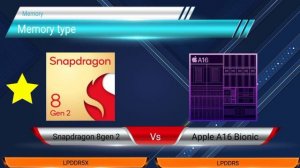 Snapdragon 8 Gen 2 vs Apple A16 Bionic Which is the better mobile processor?|comparison 2023|Cr tec