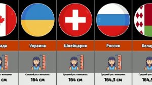 Средний рост женщины в разных странах мира