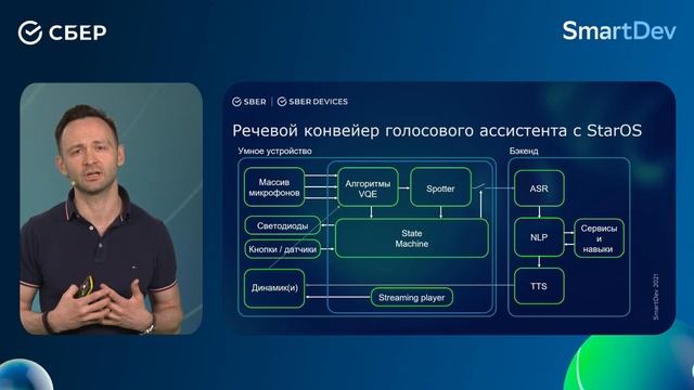 Электронный модуль SoM с ассистентами Салют на SmartDev 2021