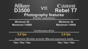 Nikon D3500 vs Canon EOS Rebel T7 (2000D)