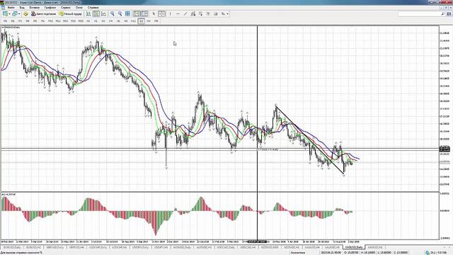 Обзор финансовых рынков от Александра Котина 08.09.2015 смотреть онлайн