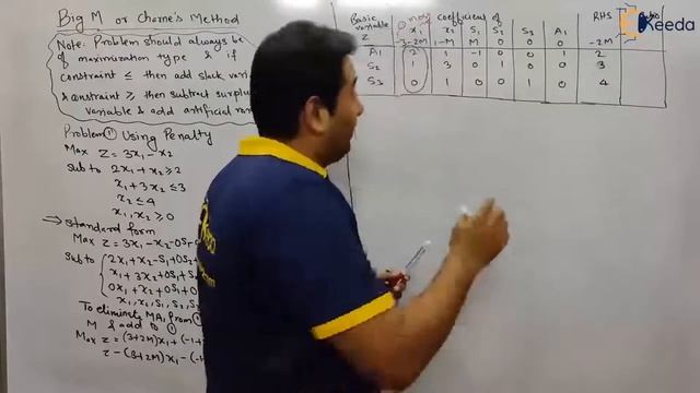 Big M Method Problem 1 - Linear Programming Problems (LPP) - Engineering Mathematics - 4