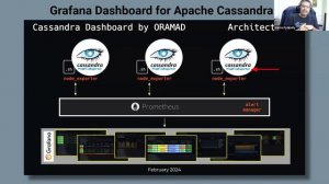 Prometheus Grafana Dashboard for Apache Cassandra 5 20240222