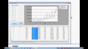 Time Series ARIMA Modelling