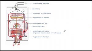 Обзор отопительного котла