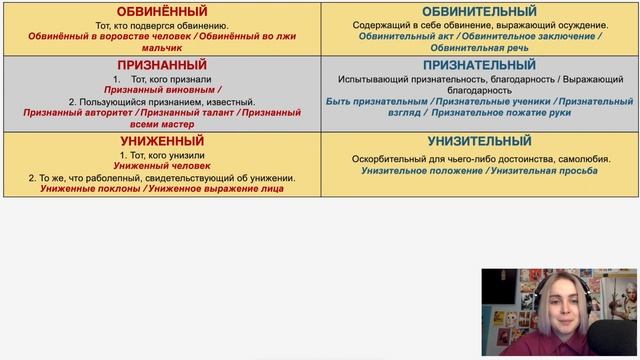 Порция паронимов| паронимы смотреть онлайн