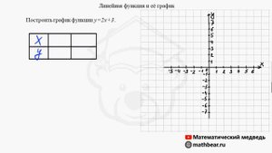 Линейная функция и её график. Алгебра. 7 класс.