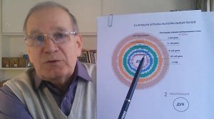 Откуда обряд 3-ий, 9-ый, 40-ой день. Смысл и значение.