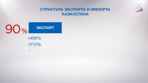 Зарубежная Азия. Комплексная характеристика стран (бывшие республики Советского Союза)