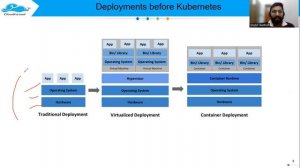 Deployments before Kubernetes - Traditional Deployment