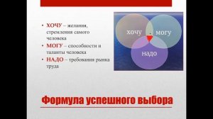 Внеклассное занятие по профориентации в 9 классе.