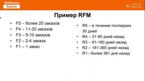 Алёна Мельон. Как получать заказы в 80 раз дешевле из рассылок