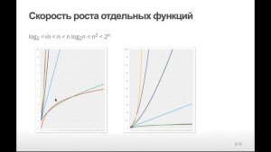 Время выполнения вычислений. Нотация асимптотик. О-нотация