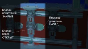 Трехплунжерный насос