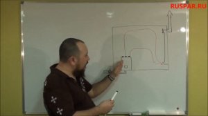 Правильная вентиляция в русской бане