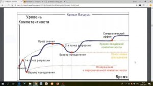 Кривая Бандуры. Как не остановиться на пути к цели. Как доводить начатое до конца.