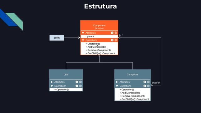 Composite Teoria - Padrões de Projeto - Parte 14/45 смотреть онлайн