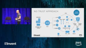 AWS re:Invent 2017: Making the Shift from DevOps to Practical DevSecOps (ABD337)