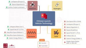 What's the Situation with Chinese Private Launch Startups ?