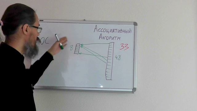 Ассоциативный Алгоритм