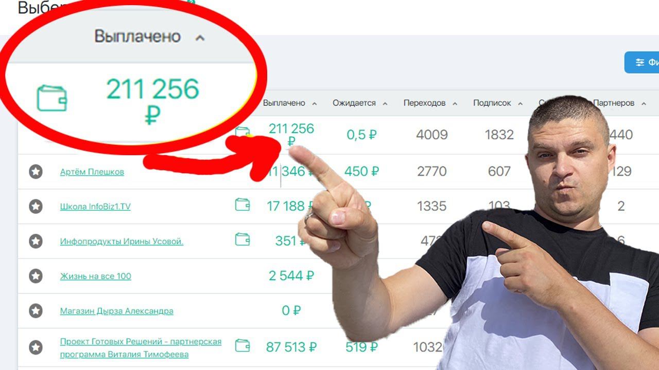 Сколько я зарабатываю на партнёрских программах. Показываю всё как есть изнутри