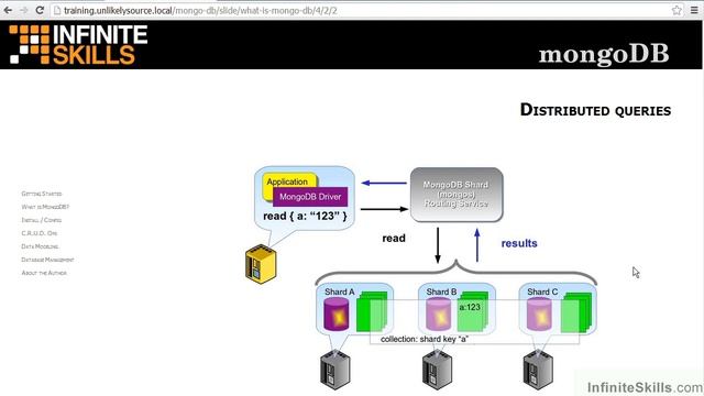 MongoDB Tutorial | Important Features In MongoDB - Part 1