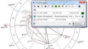 Астра-доктор фил докопался до домов в астрологии. В конце выводы.