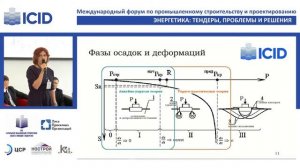 ЦПТИ поднял актуальные вопросы по геотехническому проектированию на форуме ICID-2023