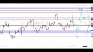 Анализ рынка 01 11 2023 Доллар Рубль Юань Биткоин Золото Нефть CME Forex