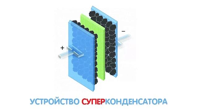 ЗАЧЕМ НУЖЕН СУПЕРКОНДЕНСАТОР | БАТАРЕЙКА БУДУЩЕГО?