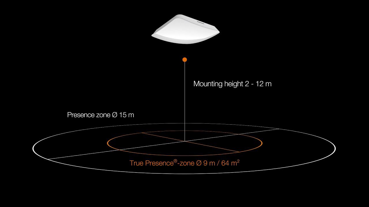 Animatic TruePresence 6 0 EN