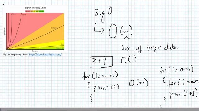 Big O notation | a brief intro in 5 mins смотреть онлайн