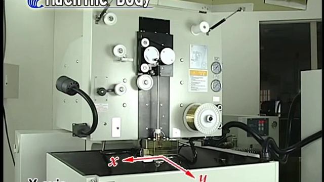 Конструкция, Устройство Электроэрозионного станка
