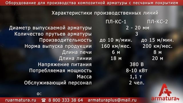Оборудование для производства композитной арматуры с песчаным покрытием ПЛ-КС-1 и ПЛ-КС-2 смотреть онлайн