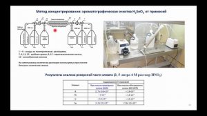 А. Рахимов "Развитие аналитических исследований..."/ A. Rakhimov "Development of analytical..."