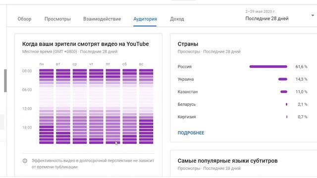 В какое время лучше публиковать видео на YouTube? Новые инструменты ютуб - время публикации, эпизод смотреть онлайн