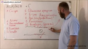 Кандидоз лечение