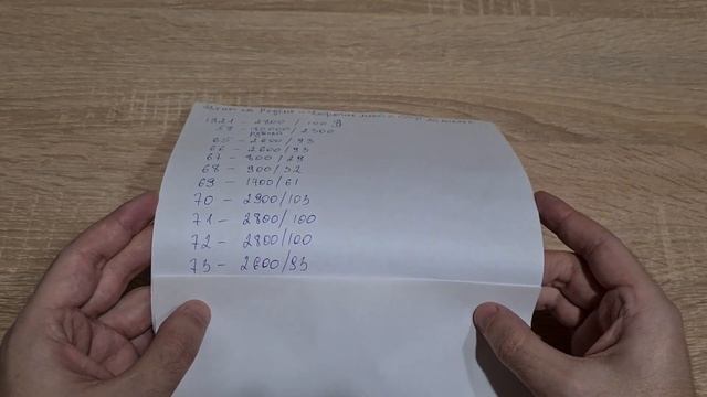 Отложите ТОЛЬКО Эти дорогие монеты СССР 20 копеек/Цены на 2022 год
