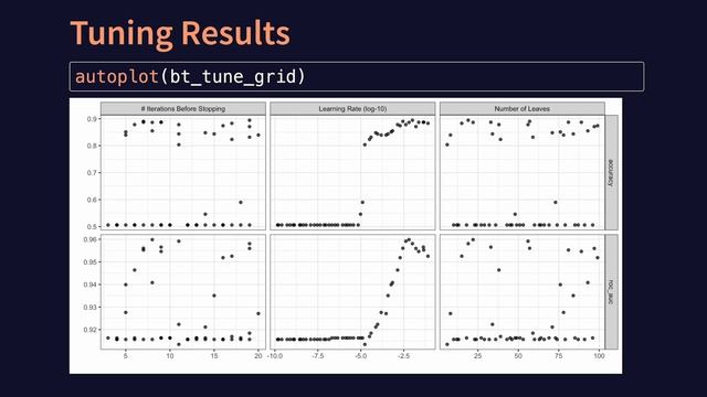 Boost Model Performance with Hyperparameter Tuning in R | Tidymodels