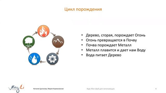 Основы китайской метафизики. У Син или пять движений энергии