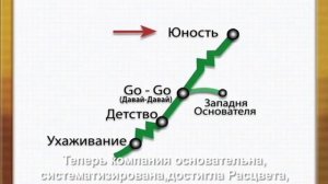 c3   От предпринимательства к профессиональному менеджменту