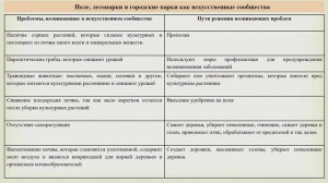 Искусственные сообщества (5 класс)