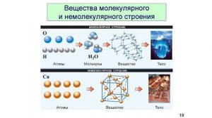 Ерёмин В.В. Химия. Основные понятия химии Лекция 2