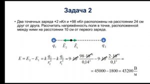 Физика. 10 класс. Принцип суперпозиции