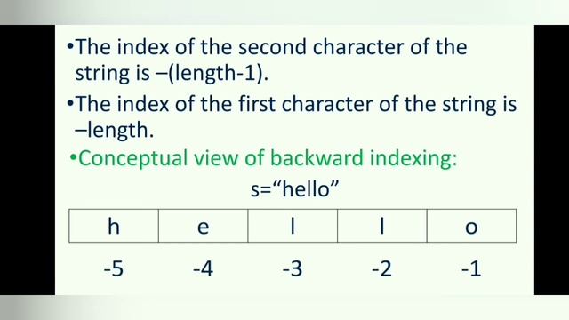 String data type in Python | String in Python | CBSE | Data Types in Python | Python Tutorial |str